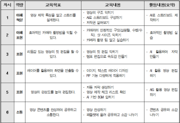 영상편집, 내 보조는 AI(중급)_이미지2