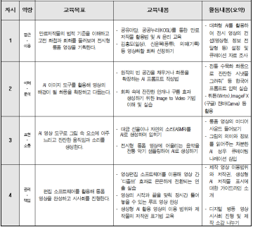 AI와 함께라면 이젠 나도 전문 크리에이터_이미지2