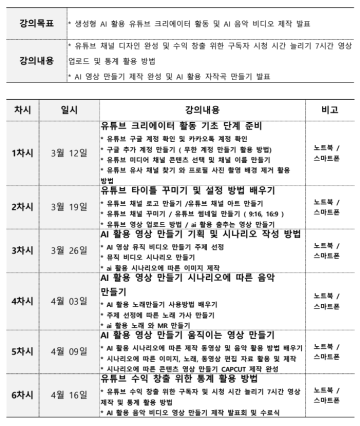 AI로 유튜브 첫 발을 떼다-초보자편-_이미지2